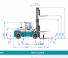 Dimensiuni și Mărime Konecranes SMV 28-1200 Ro/Ro