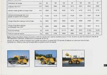 Încărcătoare pe roți Caterpillar 918F
