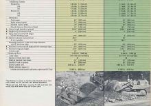 Încărcătoare pe șenile Caterpillar 951B