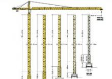 Macalare turn - deplasare cărucior pe braț - rotire în partea superioară Liebherr 154 EC-H 6 Litronic