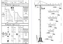 Macalare turn - deplasare cărucior pe braț - rotire în partea superioară Terex Peiner SK 206/1 TS 19.1