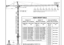 Macalare turn - deplasare cărucior pe braț - rotire în partea superioară Terex Peiner SK 415-F-Ts 212.1