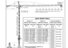 Macalare turn - deplasare cărucior pe braț - rotire în partea superioară Terex Peiner SK 415-F-Ts 212.1