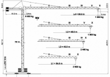 Macalare turn - deplasare cărucior pe braț - rotire în partea superioară Terex Peiner SK 96/1-E-TS 14.3