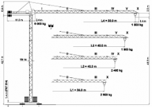 Macalare turn - deplasare cărucior pe braț - rotire în partea superioară Terex Peiner SK 96/1-F-TS 14.3