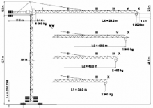 Macalare turn - deplasare cărucior pe braț - rotire în partea superioară Terex Peiner SK 96/1-F-TS 14.3