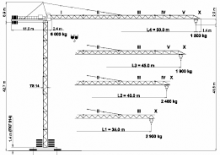 Macalare turn - deplasare cărucior pe braț - rotire în partea superioară Terex Peiner SK 96/1-F-TS 14.3