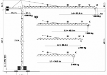Macalare turn - deplasare cărucior pe braț - rotire în partea superioară Terex Peiner SK 96/1-F-TS 14.3