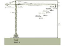 Macalare turn - deplasare cărucior pe braț - rotire în partea superioară Zeppelin ZBK 125-FK46-TS16