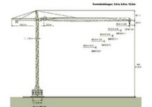Macalare turn - deplasare cărucior pe braț - rotire în partea superioară Zeppelin ZBK 125-FK46-TS16