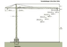 Macalare turn - deplasare cărucior pe braț - rotire în partea superioară Zeppelin ZBK 125-FK46-TS16