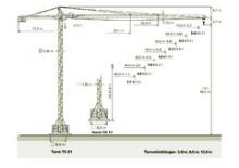 Macalare turn - deplasare cărucior pe braț - rotire în partea superioară Zeppelin ZBK 250-TS21-UW60