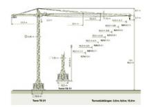 Macalare turn - deplasare cărucior pe braț - rotire în partea superioară Zeppelin ZBK 250-TS21-UW60