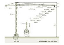Macalare turn - deplasare cărucior pe braț - rotire în partea superioară Zeppelin ZBK 250-TS21-UWF60