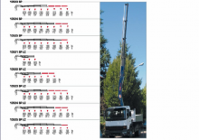 Macarale hidraulice de încărcare PM 10524 SP J252