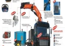 Macarale hidraulice de încărcare PM 35025