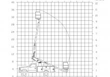 Nacele telescopice montate pe camion Versalift TEL-31-NE