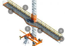 Platforme de lucru pentru alpinism Alimak MC 650