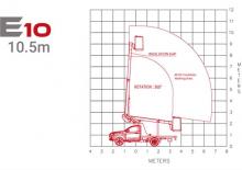 Nacele telescopice montate pe camion Klubb E10