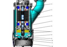 Pompe de canalizare oddesse po-Söffel 0X-H