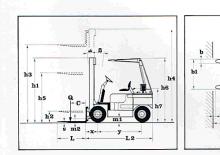 Stivuitoare frontale diesel Lugli 205 E