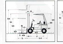 Stivuitoare frontale diesel Lugli 255 E