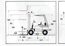 Stivuitoare frontale diesel Lugli 255 E