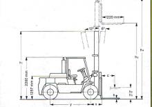 Stivuitoare frontale diesel Clark C 500-y-135 D