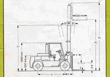 Stivuitoare frontale diesel Clark C 500-y-155 D