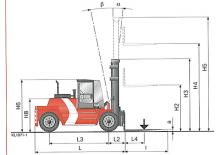 Stivuitoare frontale diesel Kalmar DCD90-6L