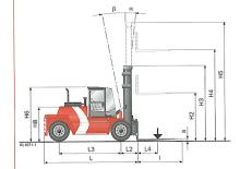Stivuitoare frontale diesel Kalmar DCD90-6XL
