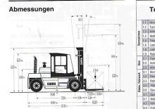 Stivuitoare frontale diesel Clark DPL 80