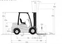 Stivuitoare frontale diesel Clark GTS 20 D