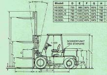 Stivuitoare frontale diesel Hyster H 3.50 XL