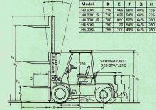 Stivuitoare frontale diesel Hyster H 4.00 XL/5