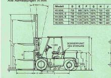 Stivuitoare frontale diesel Hyster H 4.50 XL