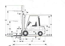 Stivuitoare frontale diesel Cesab SID/KL 30
