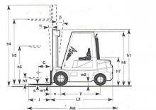 Stivuitoare frontale diesel Cesab SID/KL 30 SUPER