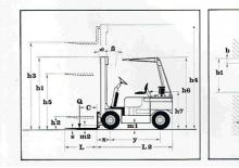 Stivuitoare frontale LPG Lugli 205 EG