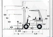 Stivuitoare frontale LPG Lugli 255 EG