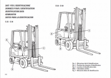 Stivuitoare frontale LPG OM-Pimespo G 15