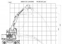 Stivuitoare Minelli M15E