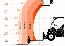 Telehandlere JLG 313