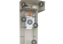Trolii industriale Alimak TR